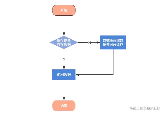 image-20220110113731468