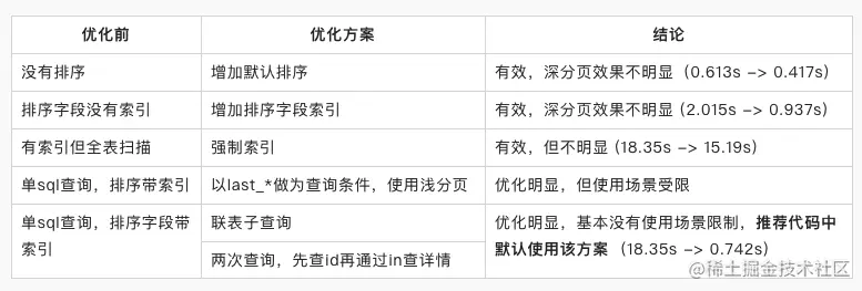 截屏2021-07-16 下午7.08.25.png