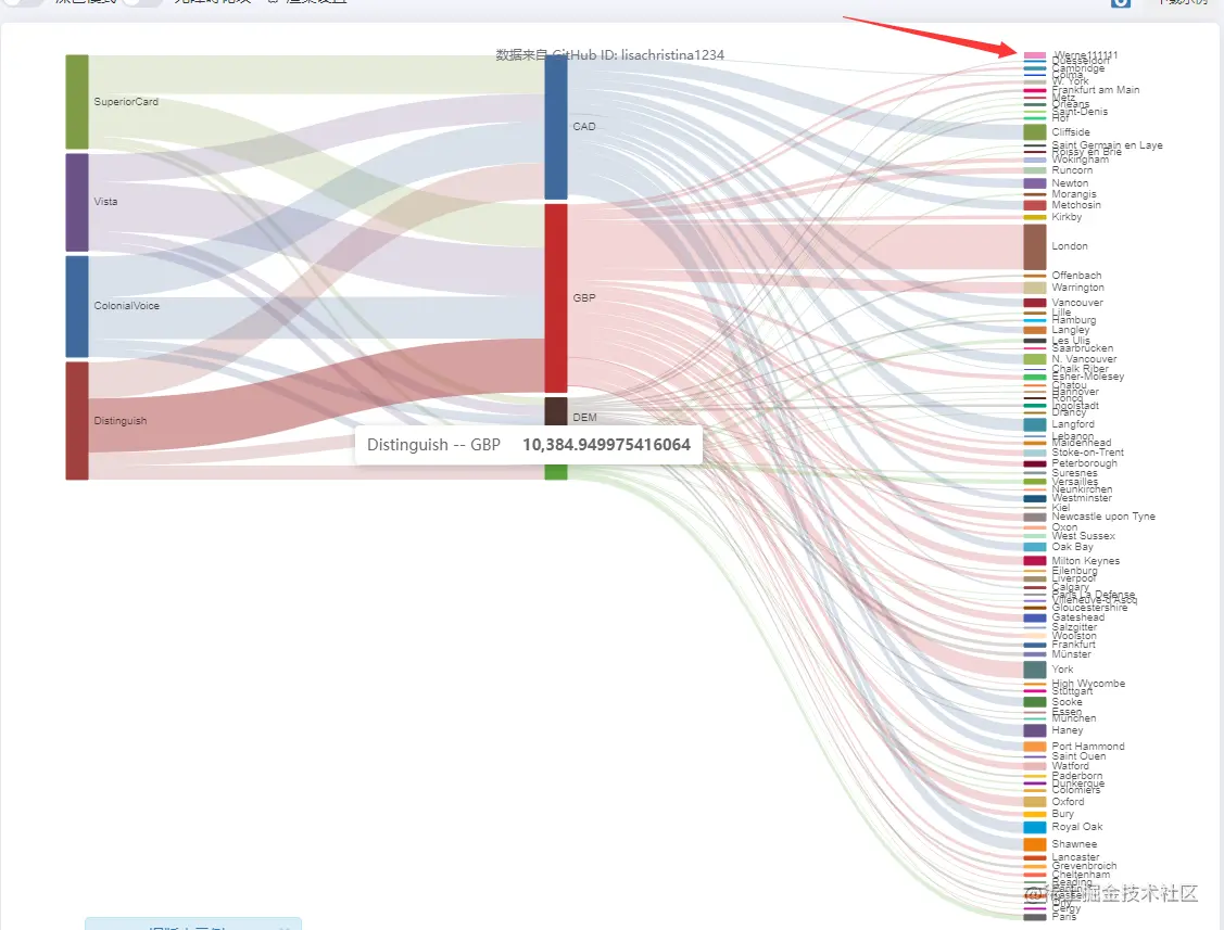 桑基图节点高度太小