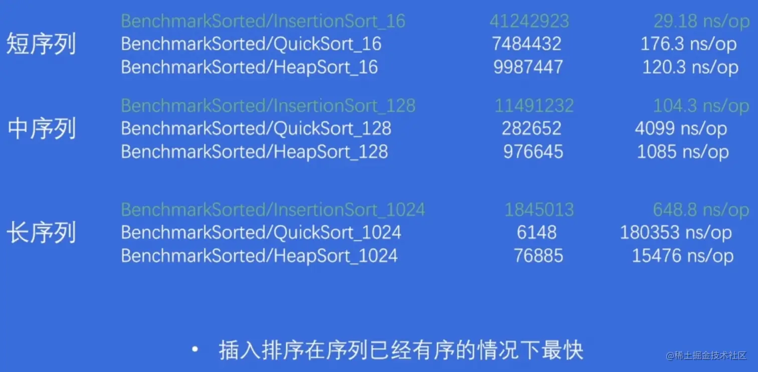 有序序列测试