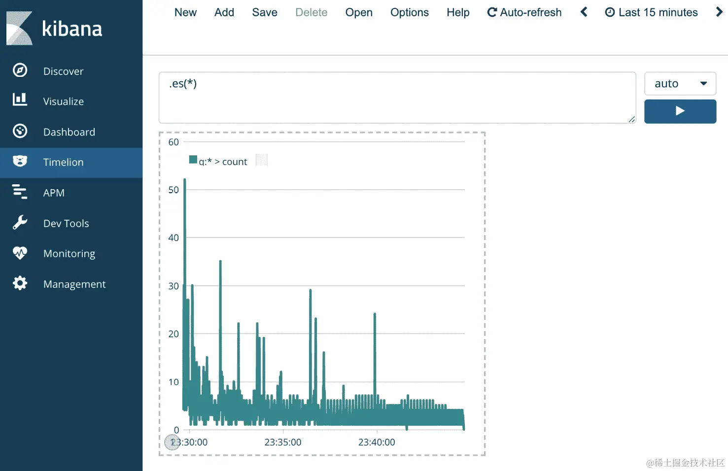 图 9.19 – Timelion UI