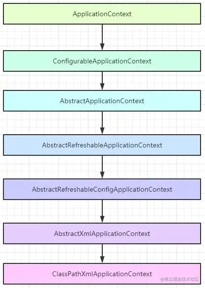 面试官：关于Spring就问这13个点（上）