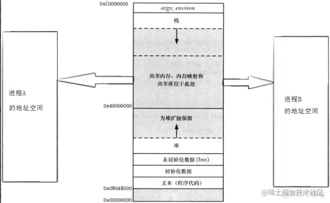[ Linux ] 进程间通信之共享内存_共享内存_02