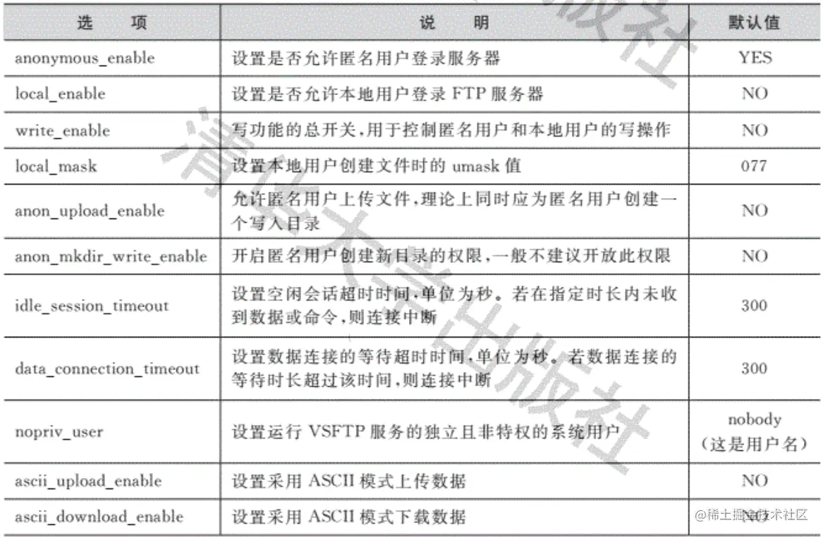 image-20220615200140021