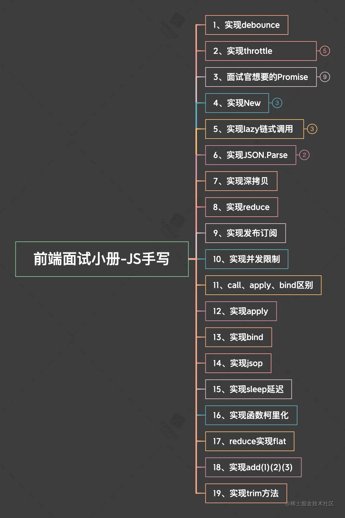 前端面试小册-JS手写.png