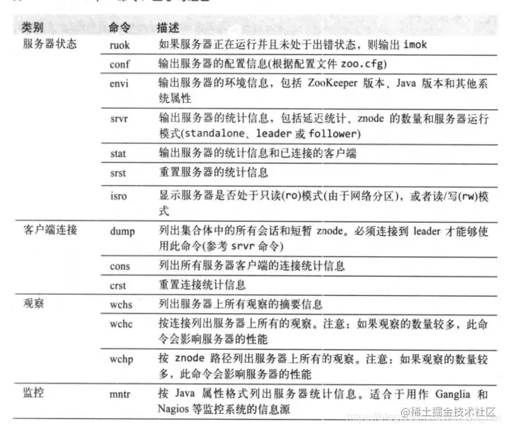 zk命令