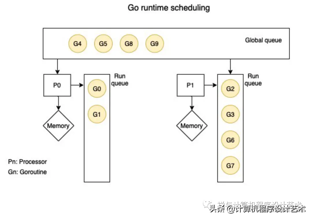 协程与Channels (CSP: Kotlin, Golang)
