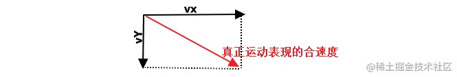 速度的合成.png