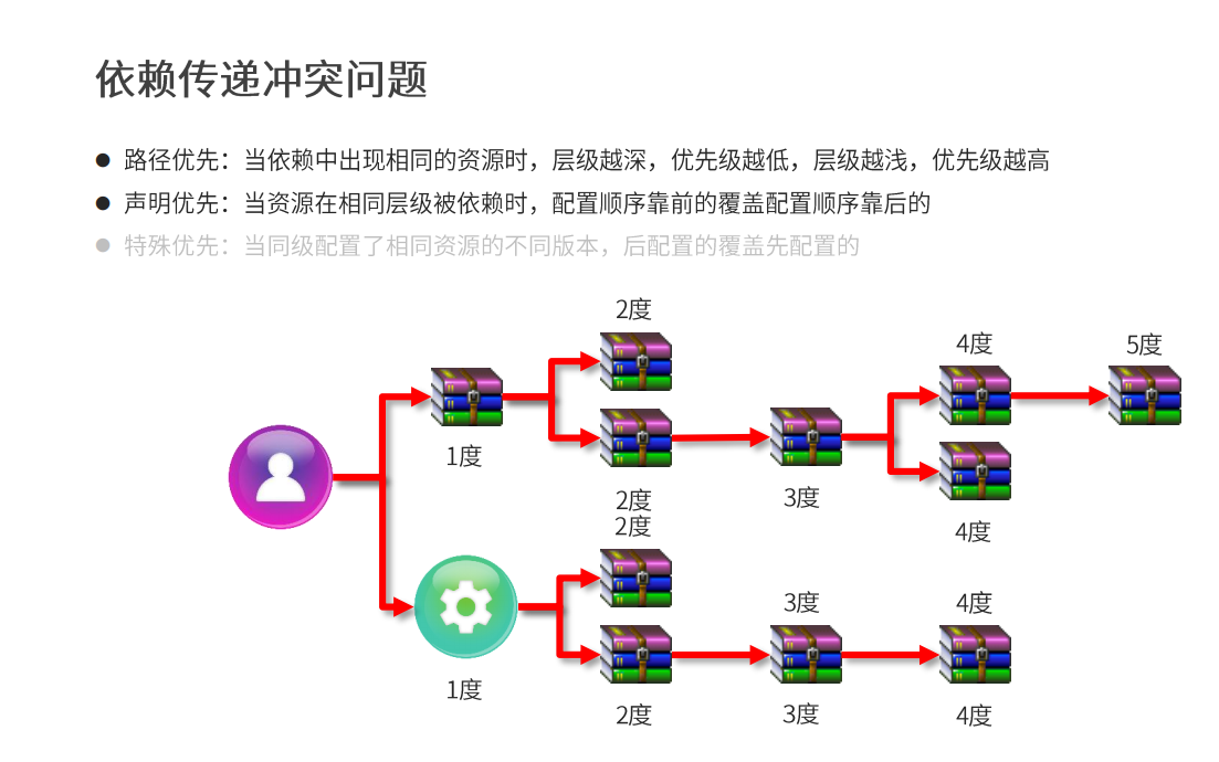 Maven还停留在导jar包？快来探索Nexus私服的新世界