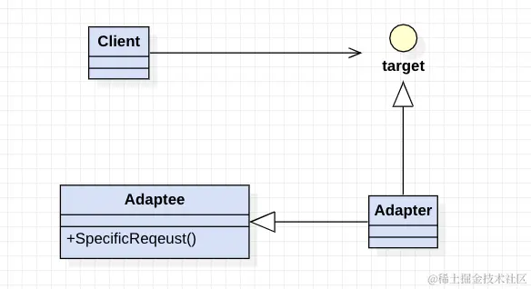 适配器模式.png
