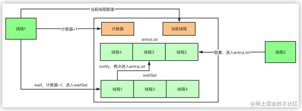 image-20210306140522318