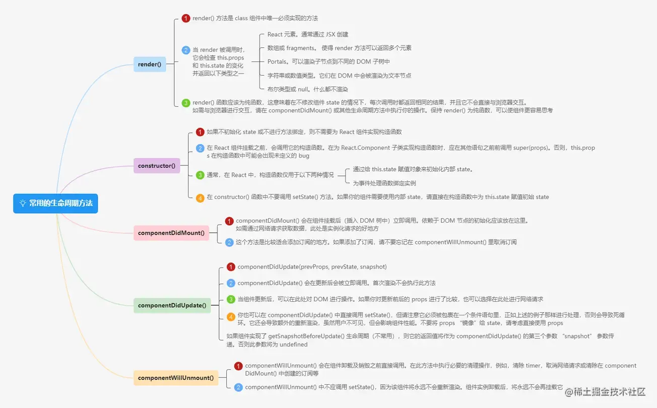4.2.2常用的生命周期方法.png