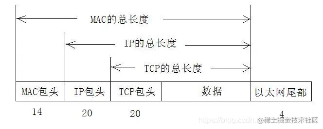 TCP/IP协议（二、初识tcp）2.1TCP介绍2.