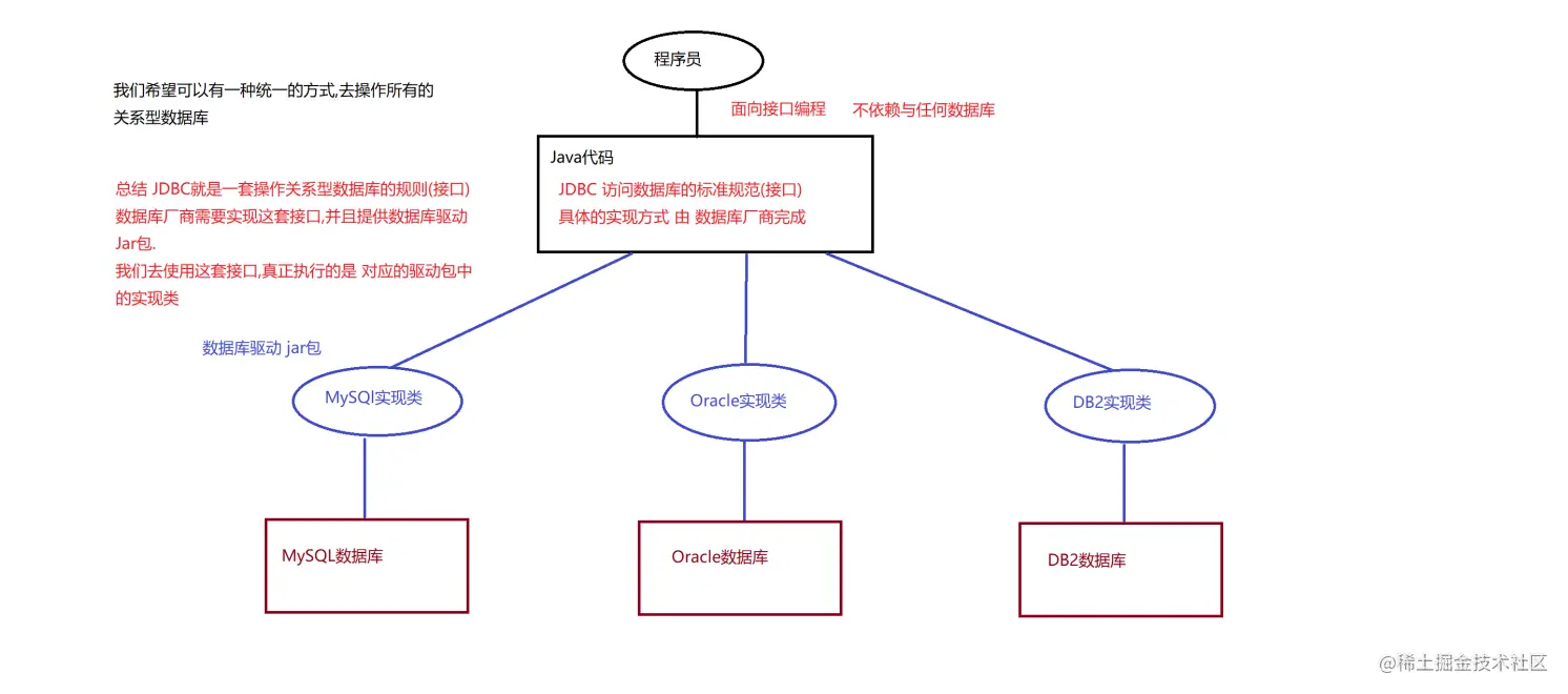 JDBC概述.png