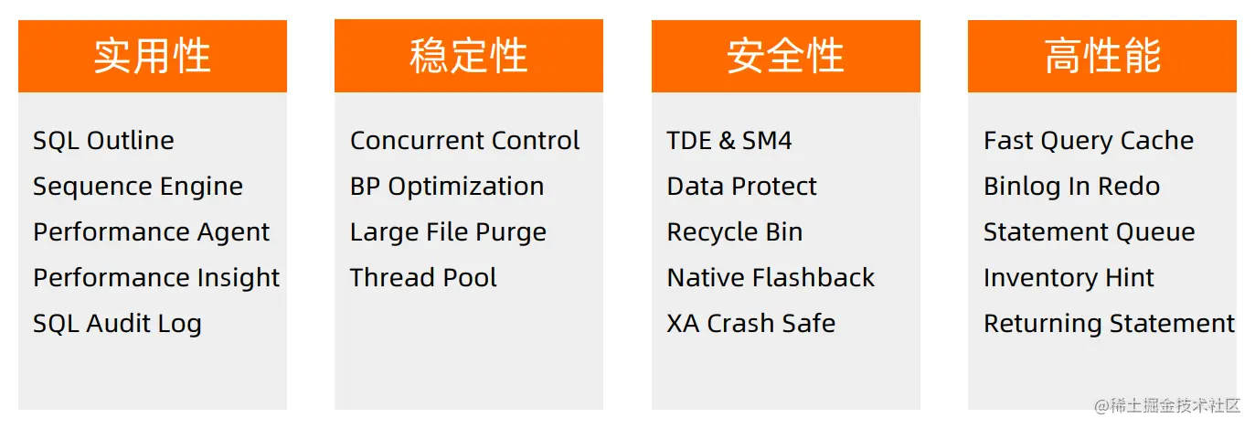 阿里云RDS深度定制-XACrashSafe一、阿里云
