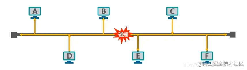 冲突