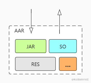SDK