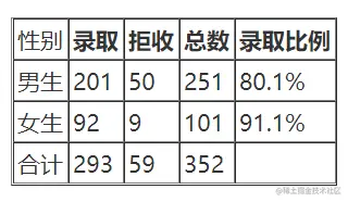 学会5个数据分析常见定律，数据敏感度提升N个度
