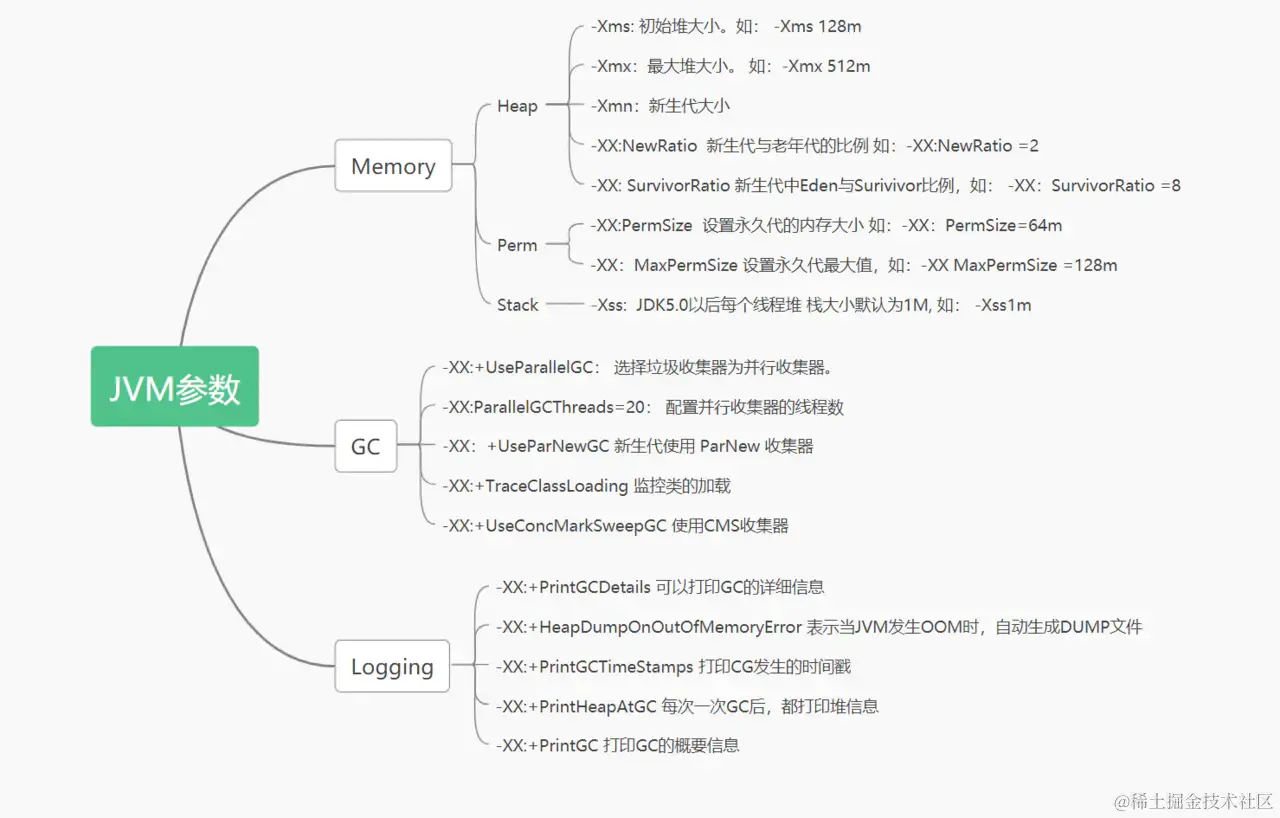 阿里内部进阶资料：24w字的Java面试宝典，竟然在GitHub霸榜月余