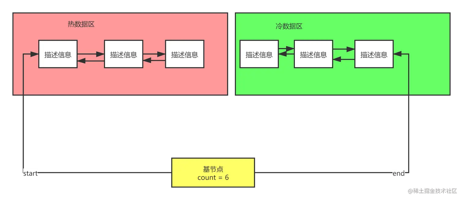 MySQL Lru 链表.png