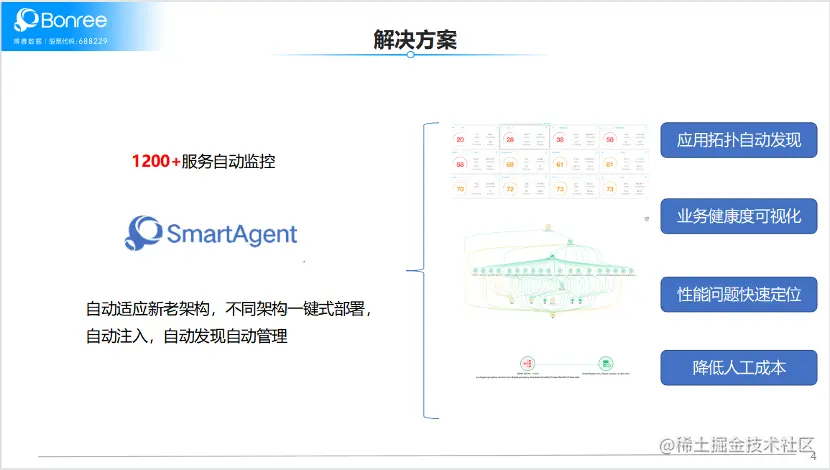 案例分享｜一键式自动监测，跨境电商平台的业务转型模板