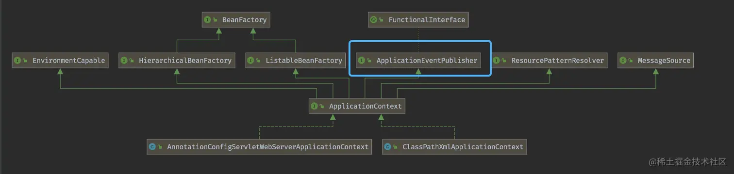 微信公众号:CoderLi