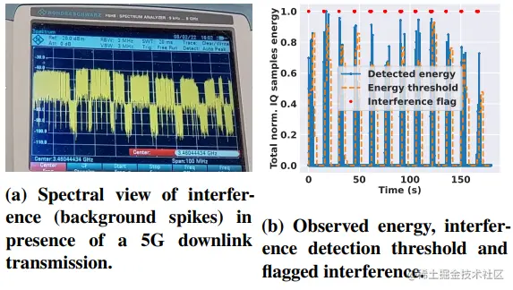 图5: 基于Janus收集的数据展示的干扰和探测波谱视图。