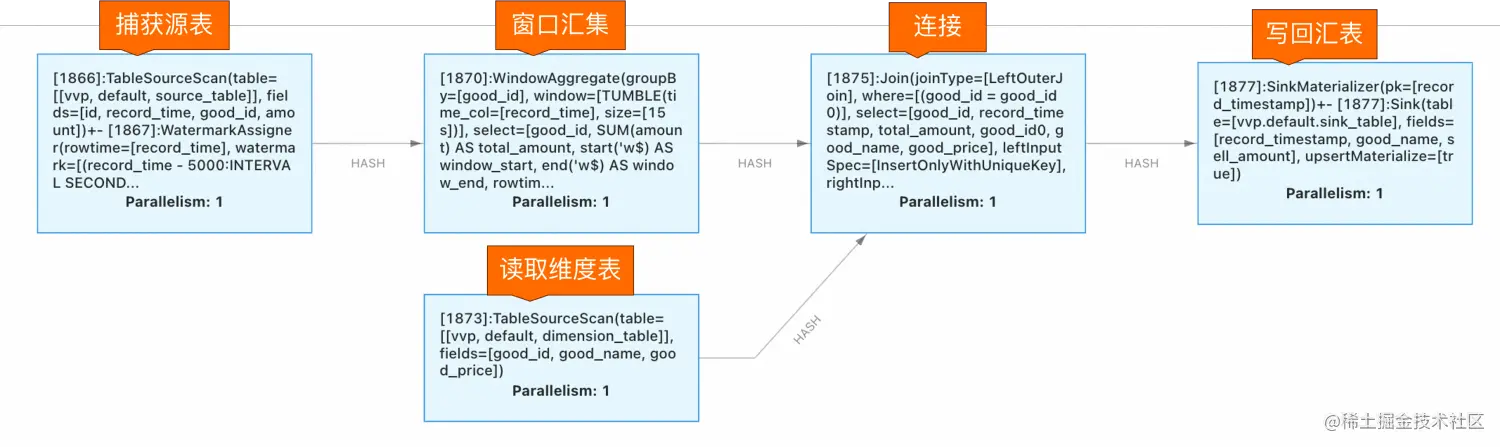 如何有效管理Flink作业并利用移动建站模版？