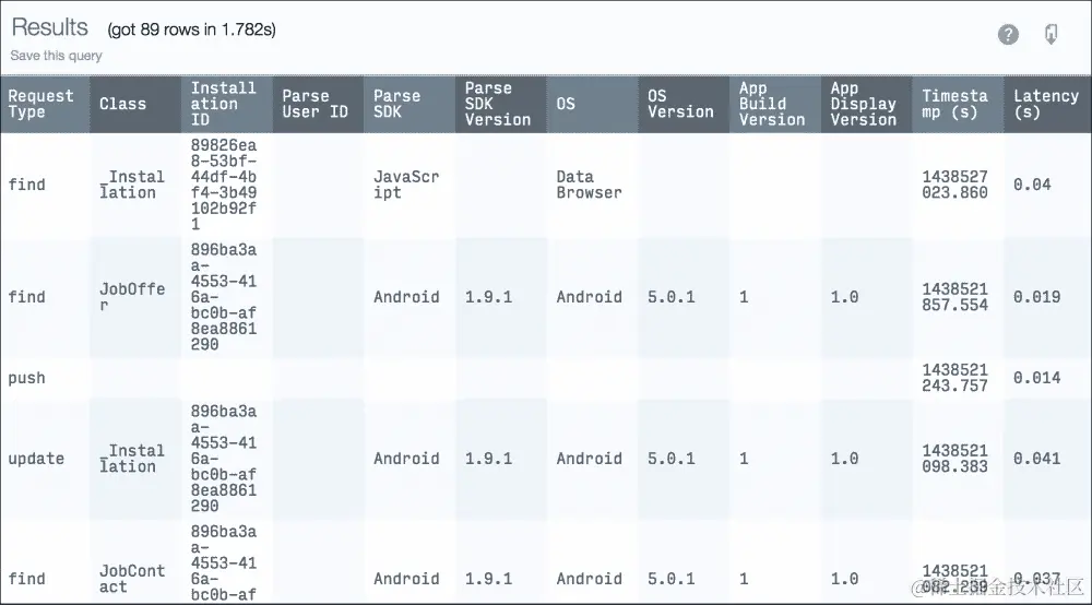 使用 Parse 的分析
