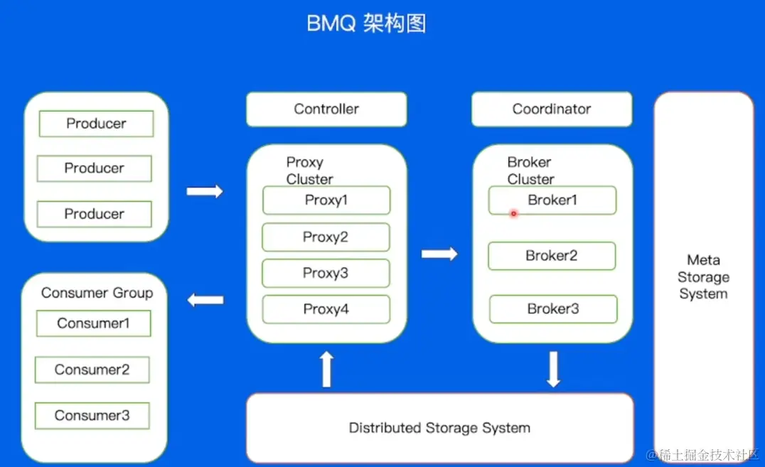 image-20220604210811107