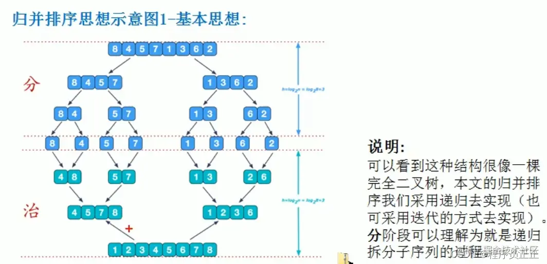 [外链图片转存失败,源站可能有防盗链机制,建议将图片保存下来直接上传(img-bRlFrECo-1647093059422)(C:\Users\许正\AppData\Roaming\Typora\typora-user-images\image-20220312105230002.png)]