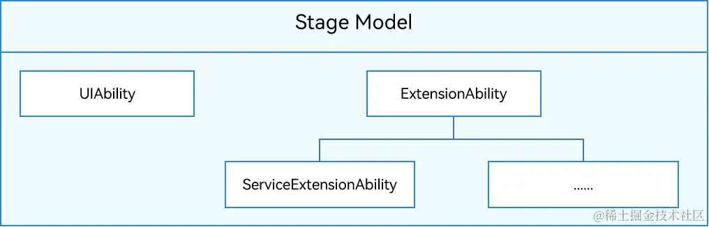 stage-model-component.png