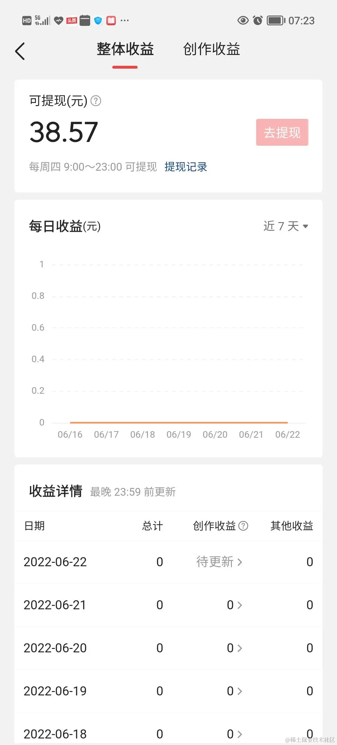 头条创作1588天，收益30多块？三起三落！我经历了什么？