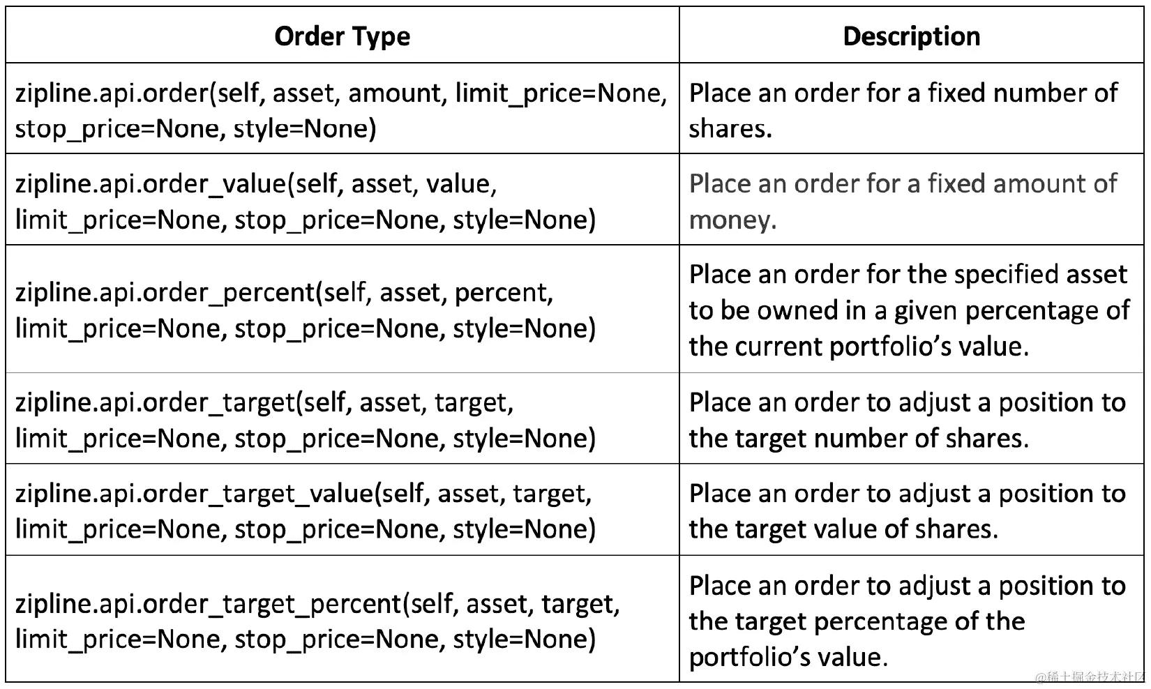 图 8.9 – 支持的订单类型