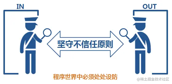 程序世界里的不信任原则