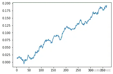 spy mean returns select years removed
