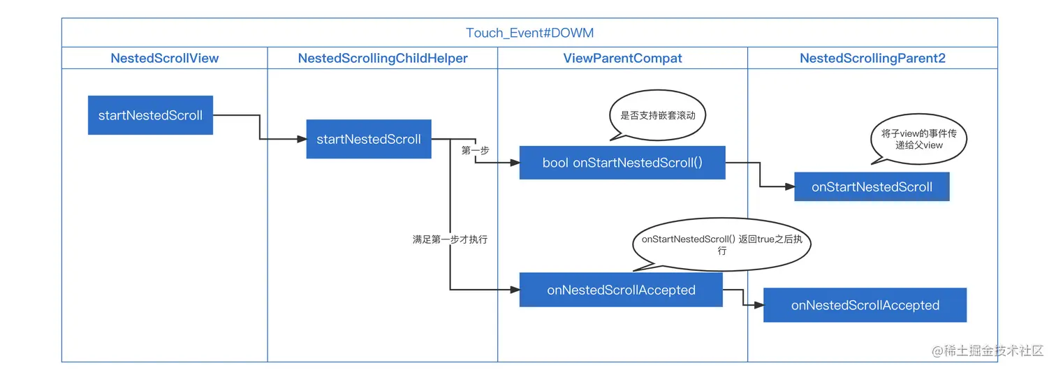 image-20220409160645421