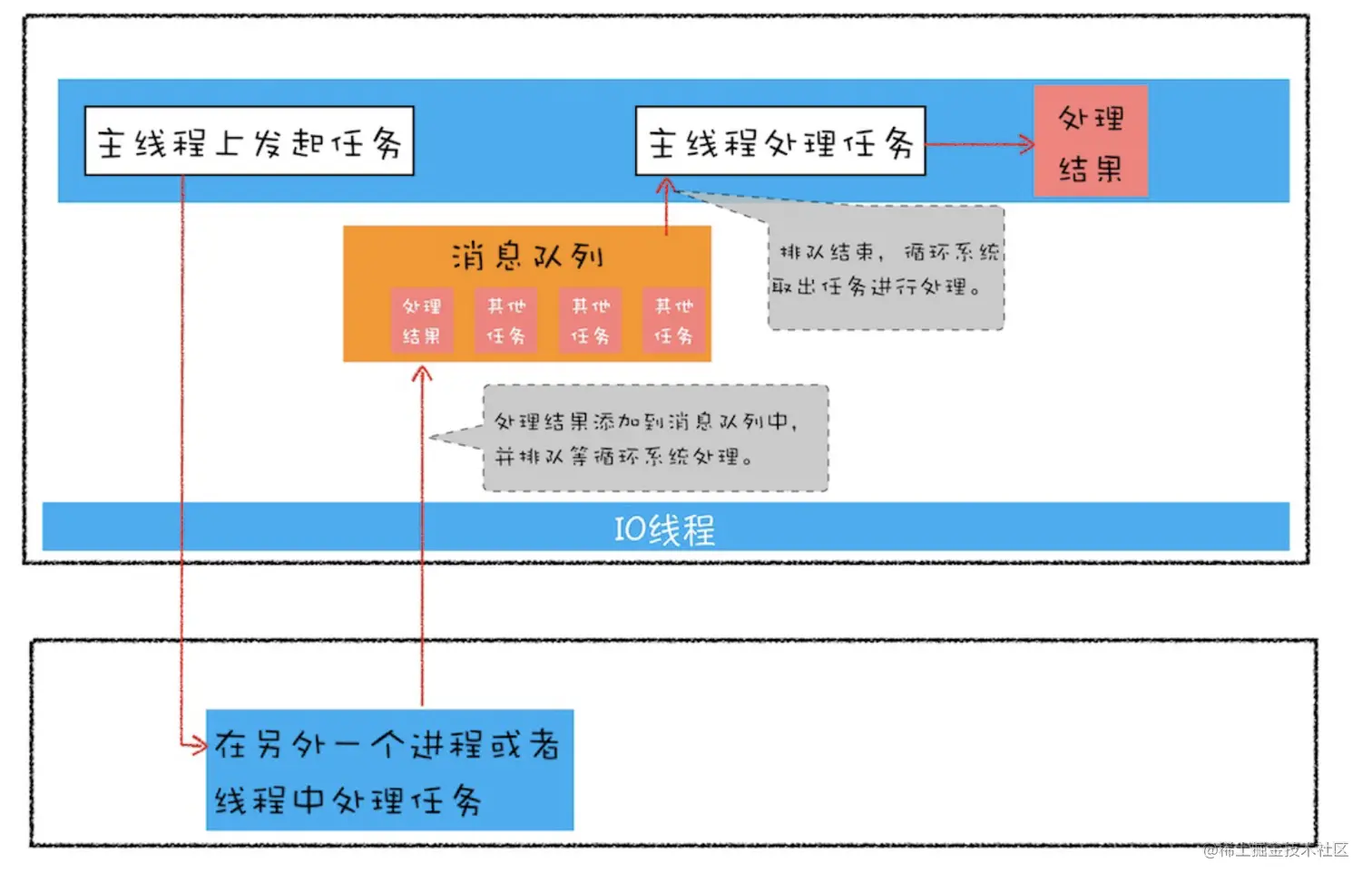 截屏2023-05-12 下午4.27.42.png