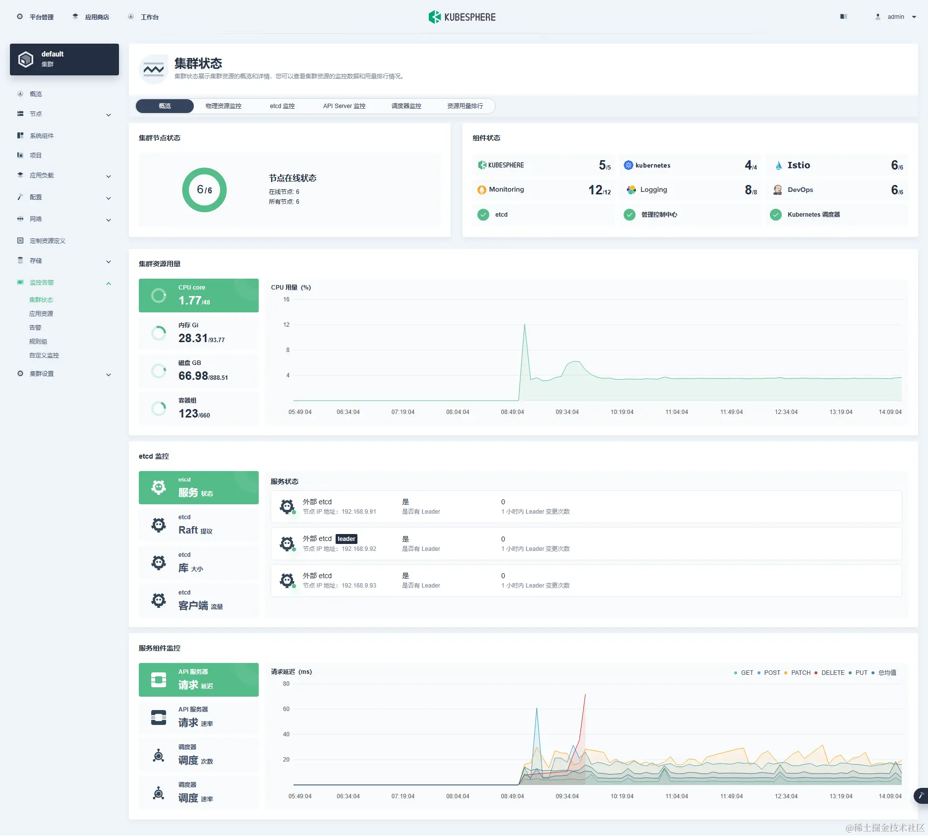 ksp-v124-to-v126-clusters-monitor-cluster-overview