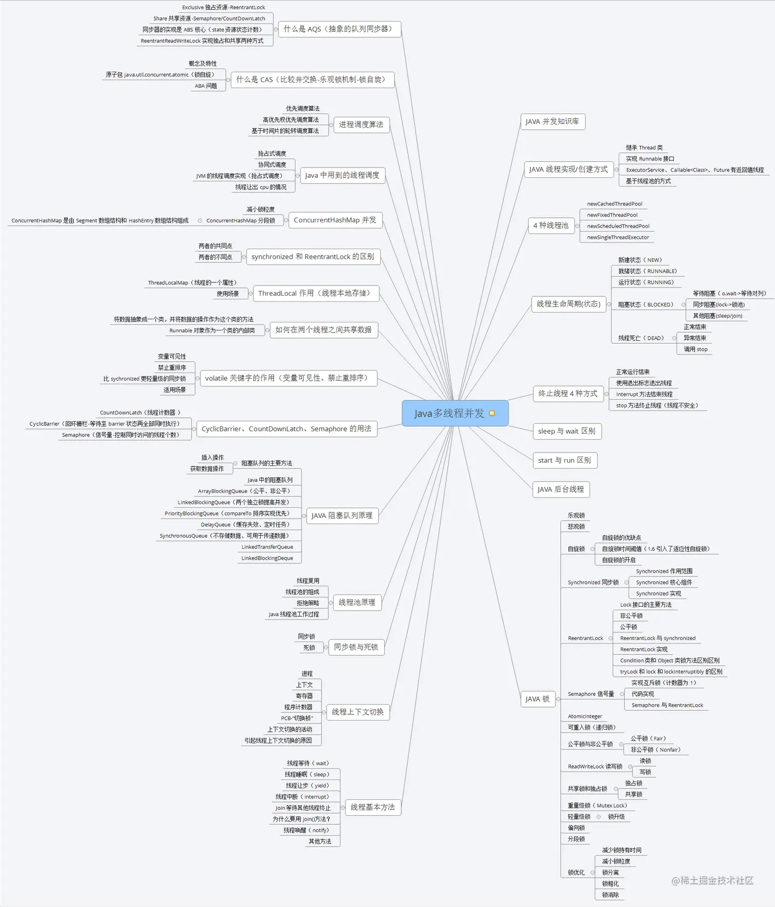 神操：凭借“阿里Java脑图”，成功斩获腾讯、蚂蚁、B站、字节、滴滴等5个Offer