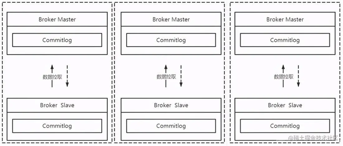 Kafka与RocketMQ性能对比大揭秘
