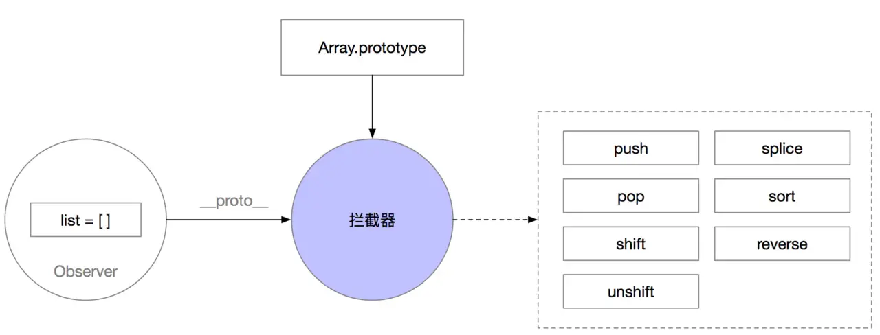 https://p3-juejin.byteimg.com/tos-cn-i-k3u1fbpfcp/db03f6a89974472f9bd617577d3b6365~tplv-k3u1fbpfcp-zoom-1.image