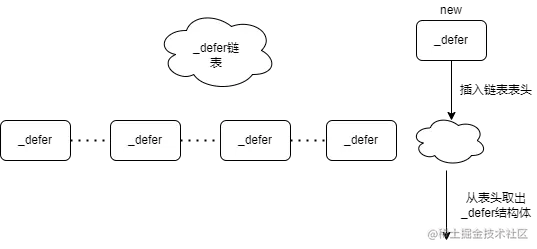 defer原理.png