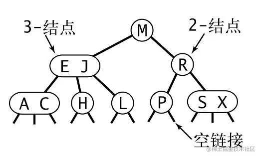 红黑树-2.png