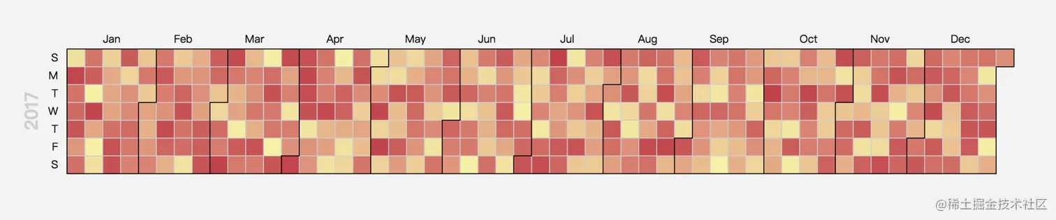 8个酷炫可视化图表，快速写出老板爱看的可视化分析报告