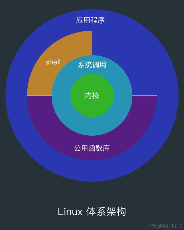 Linux 体系架构.png