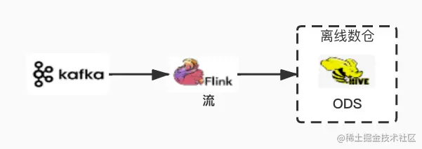 v2.0_log