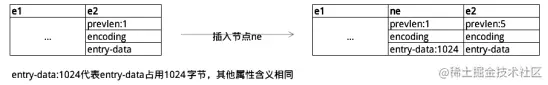 图2-2