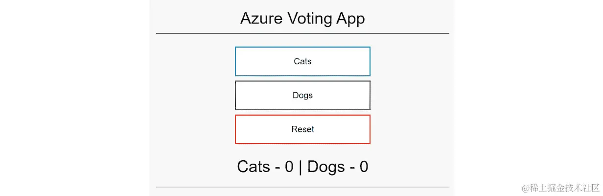 图 3.16：活动的预期输出