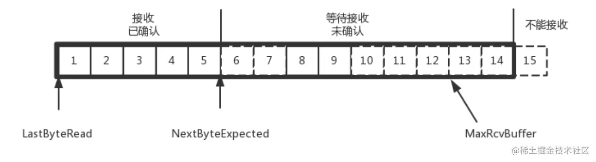 image-20220402145725306